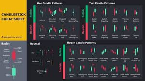 Stock Patterns